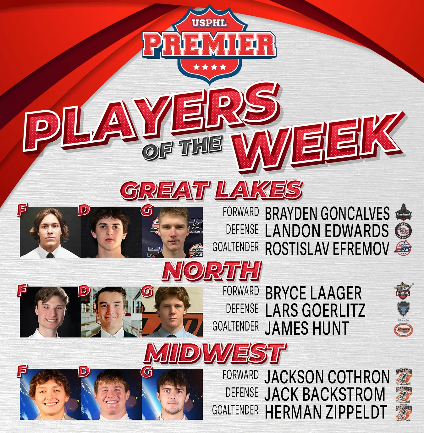 USPHL Premier Players Of The Week: Midwestern Region USPHL Premier Players Of The Week: Midwestern Region