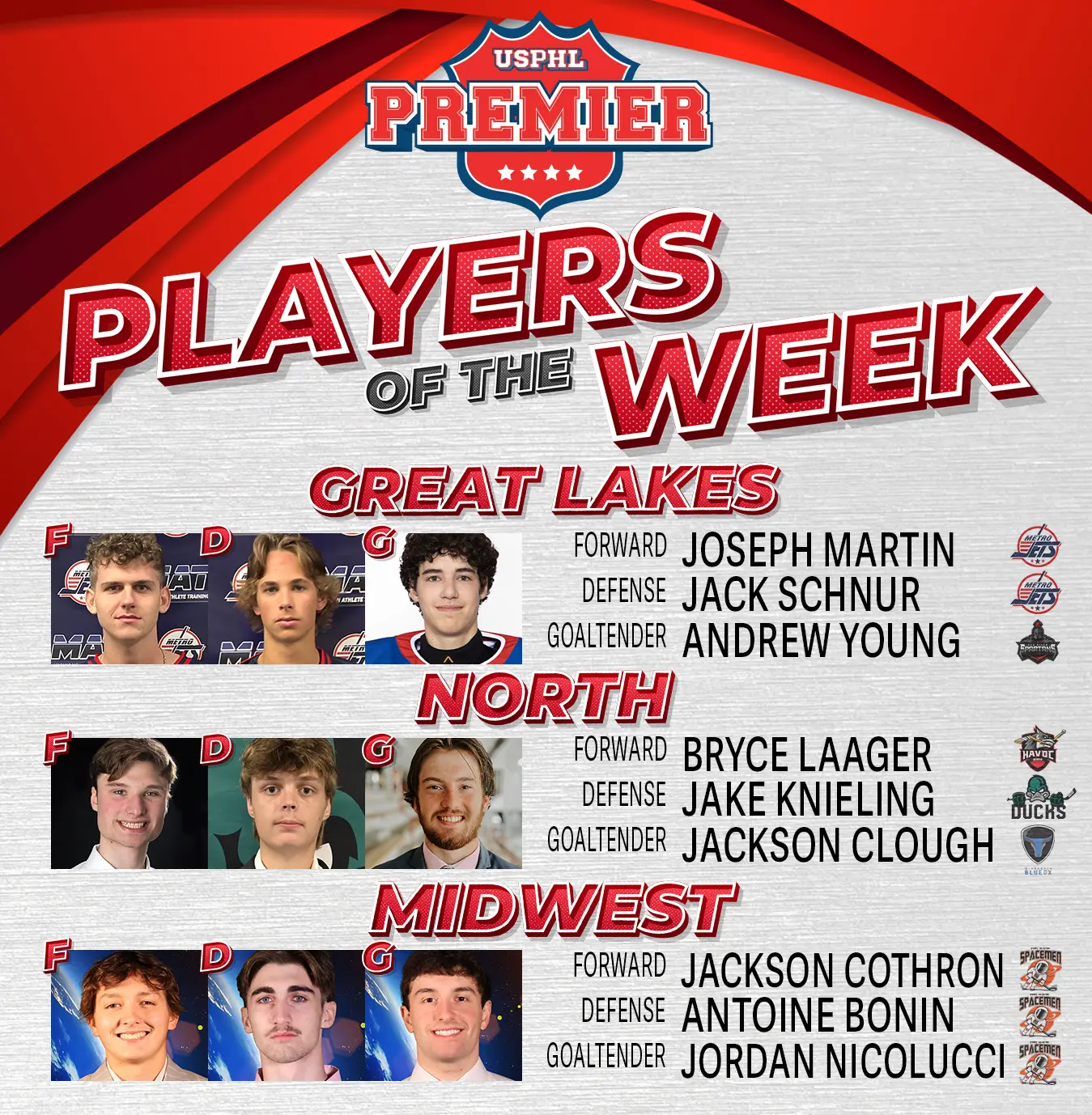 USPHL Premier Players Of The Week: Midwestern Region USPHL Premier Players Of The Week: Midwestern Region