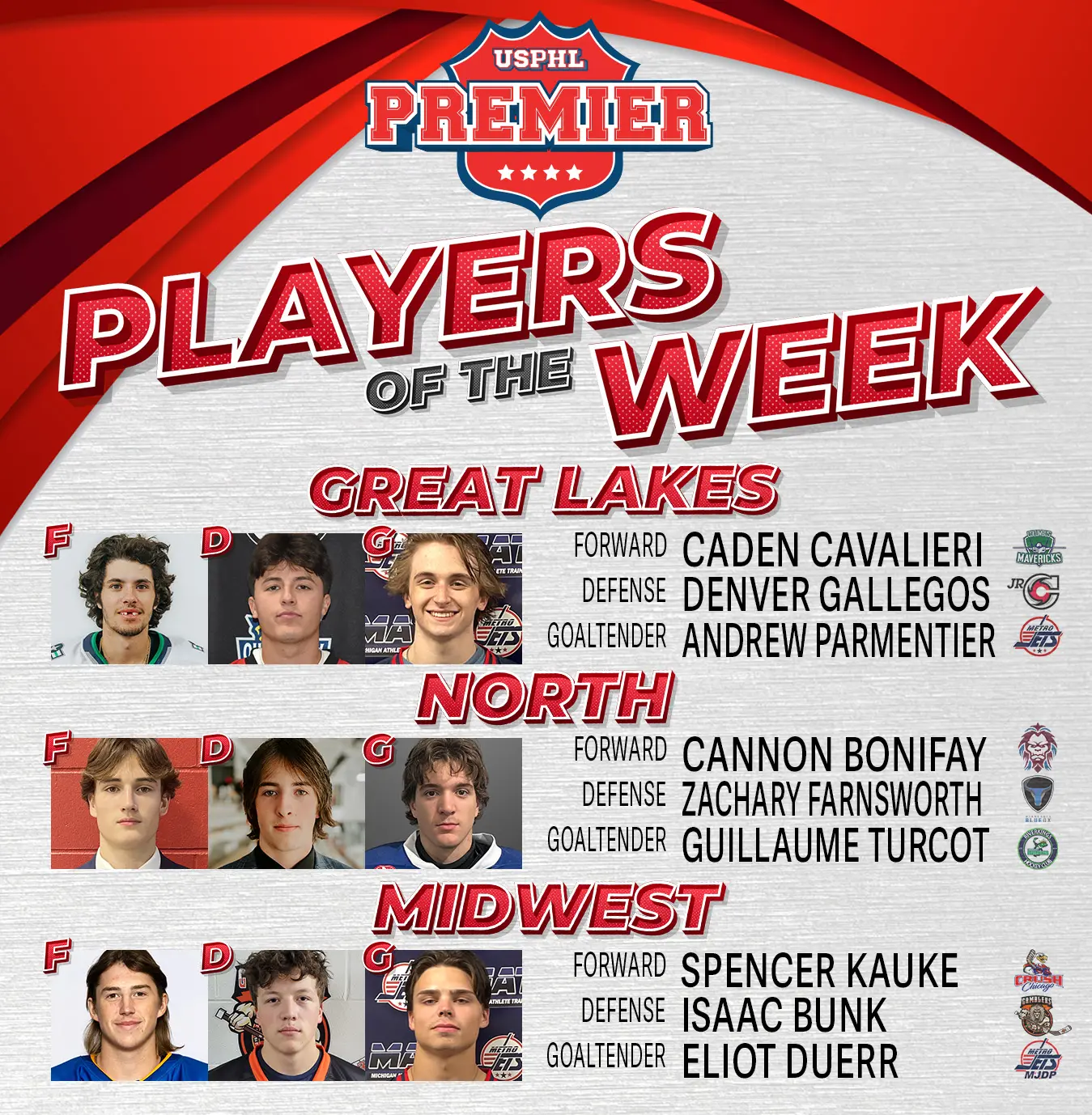 USPHL Premier Players Of The Week: Midwestern Region USPHL Premier Players Of The Week: Midwestern Region