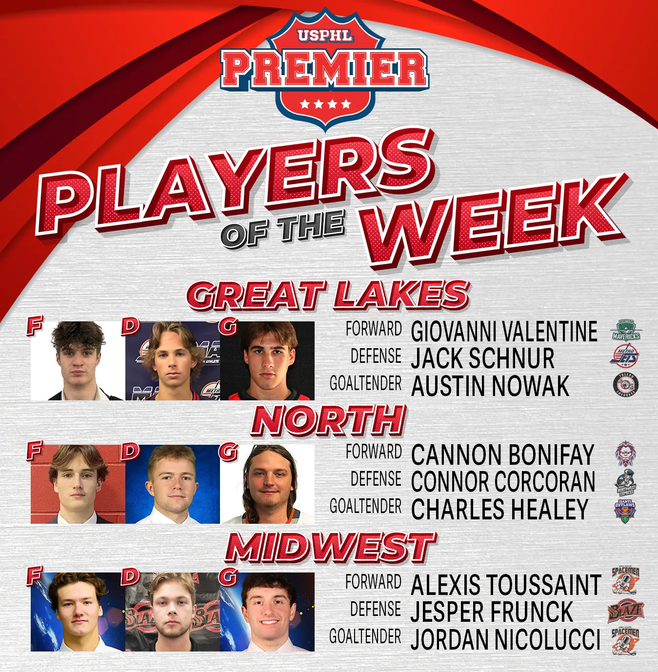 USPHL Premier Players Of The Week: Midwestern Region USPHL Premier Players Of The Week: Midwestern Region