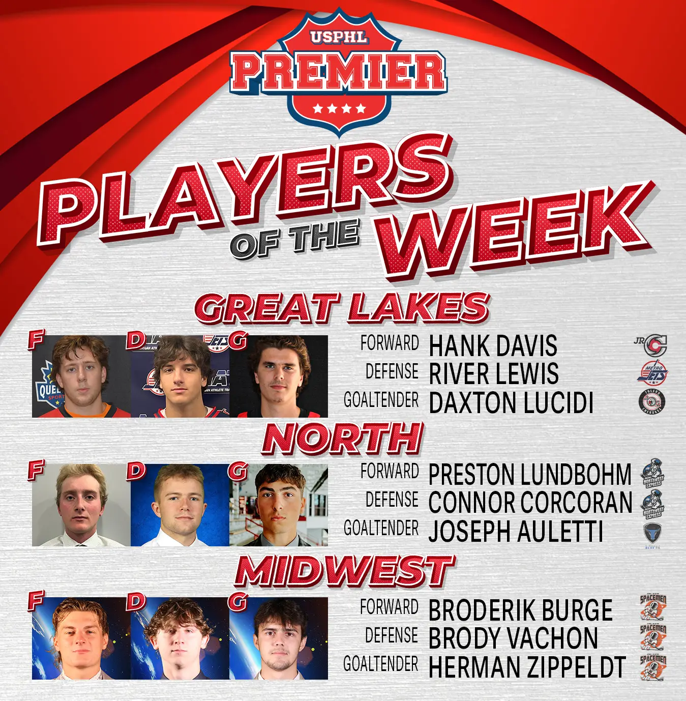 USPHL Premier Players Of The Week: Midwestern Region USPHL Premier Players Of The Week: Midwestern Region