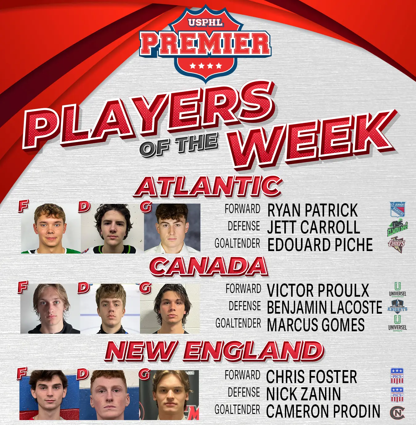 USPHL Premier Players of the Week: Northeast Region USPHL Premier Players of the Week: Northeast Region