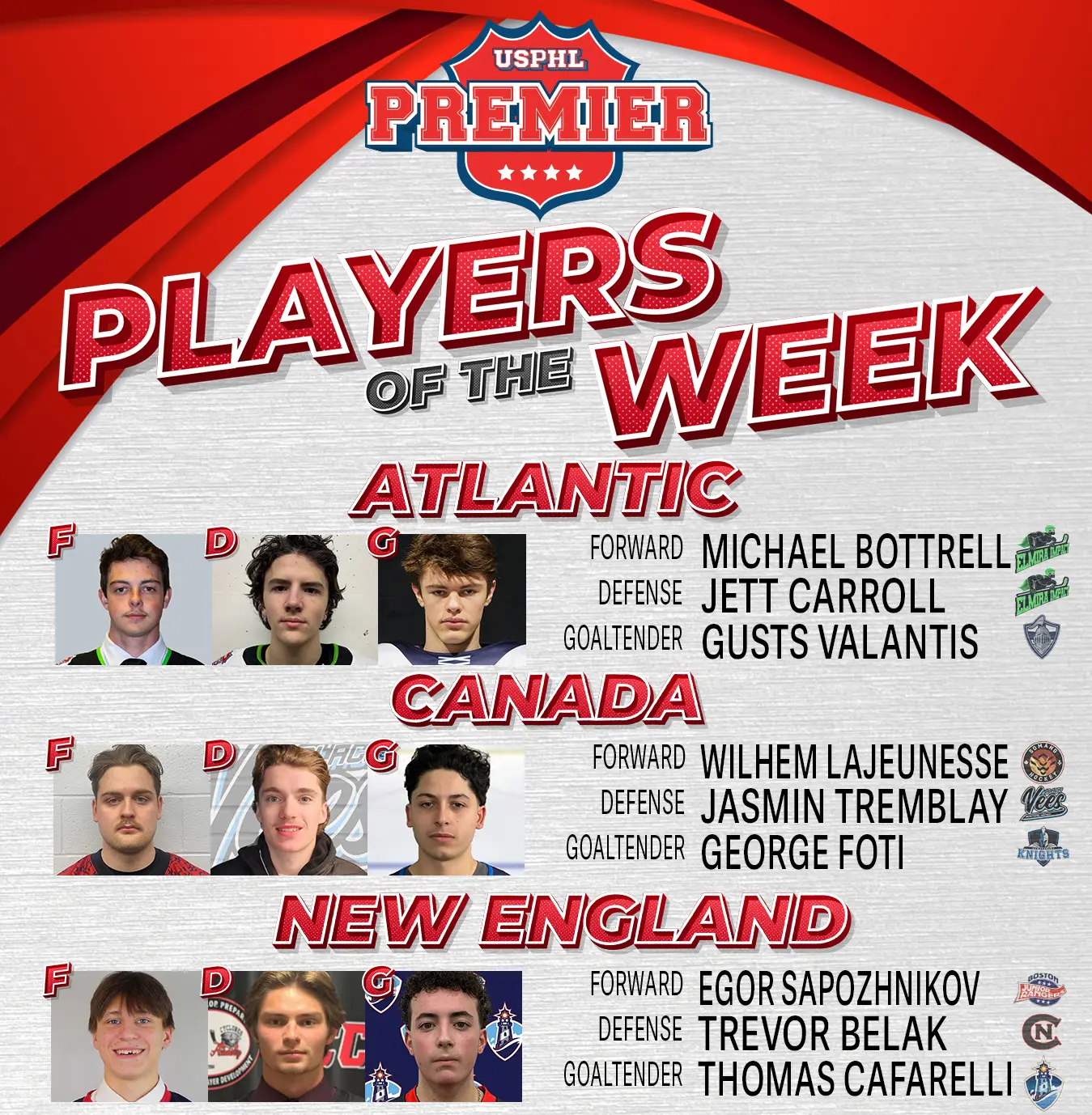 USPHL Premier Players Of The Week: Northeast Region USPHL Premier Players Of The Week: Northeast Region