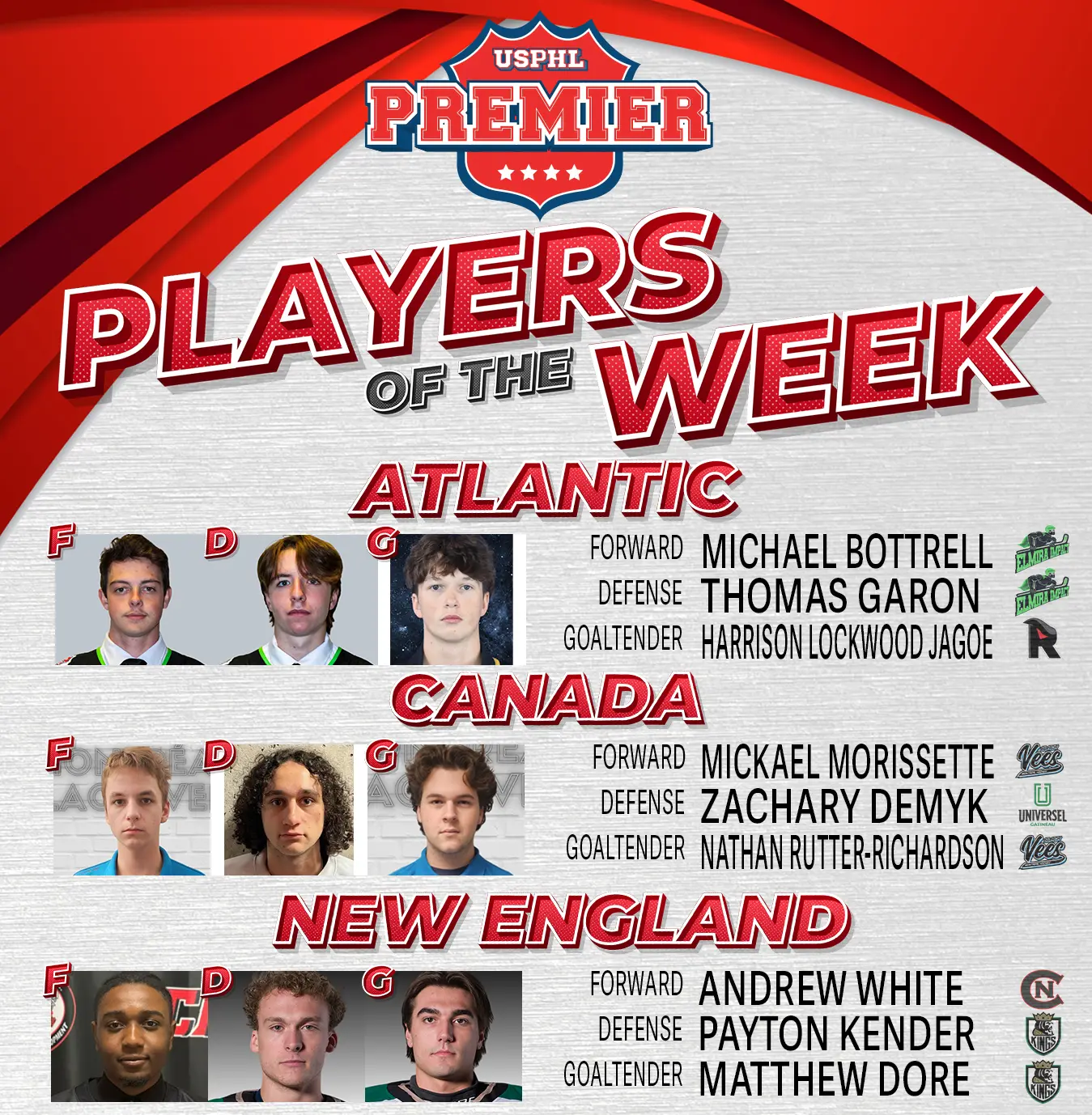 USPHL Premier Players Of The Week: Northeast Region USPHL Premier Players Of The Week: Northeast Region