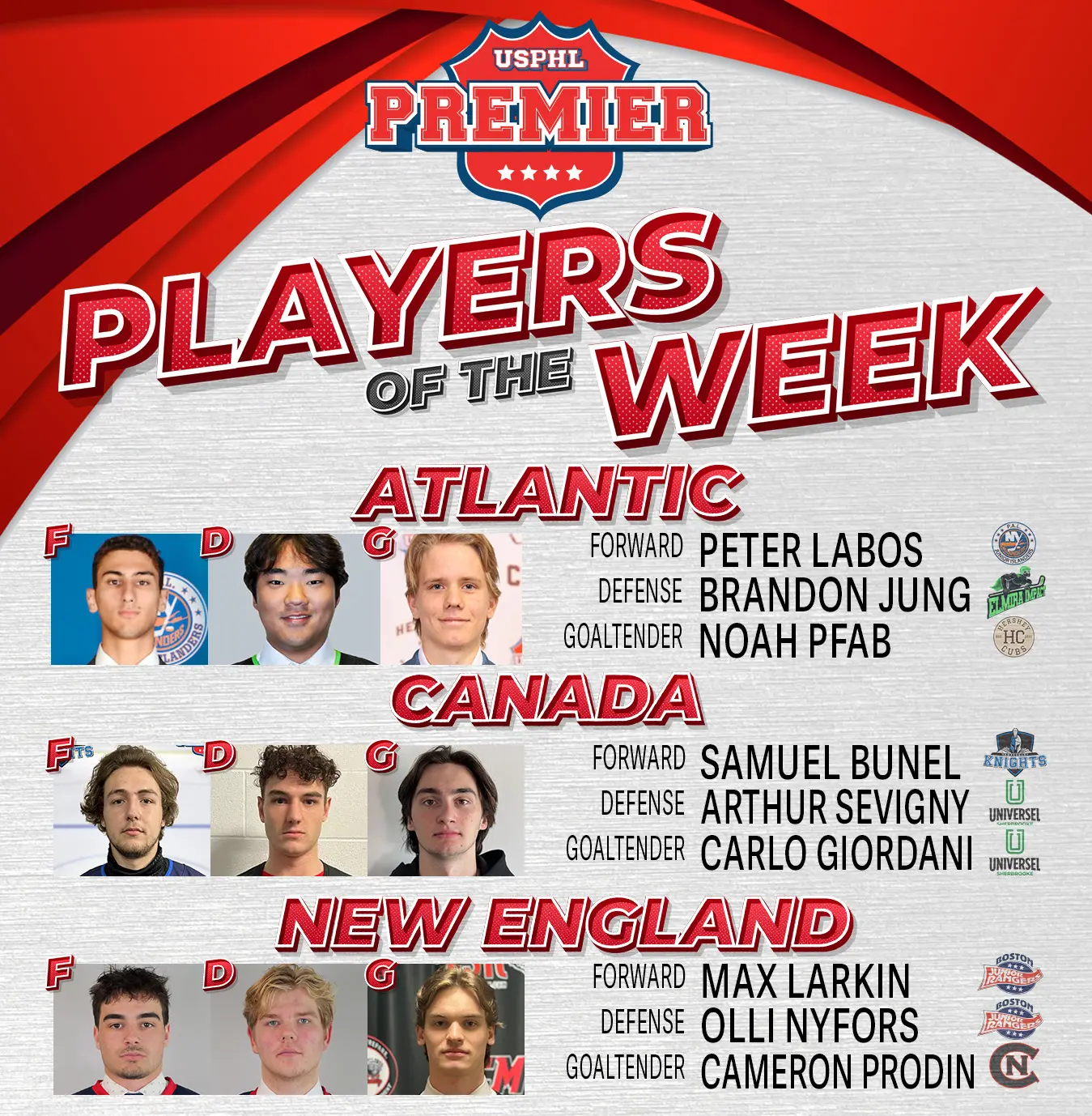 USPHL Premier Players Of The Week: Northeast Region USPHL Premier Players Of The Week: Northeast Region