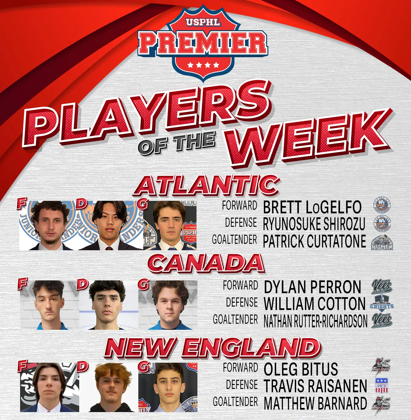 USPHL Premier Players Of The Week: Northeast Region USPHL Premier Players Of The Week: Northeast Region
