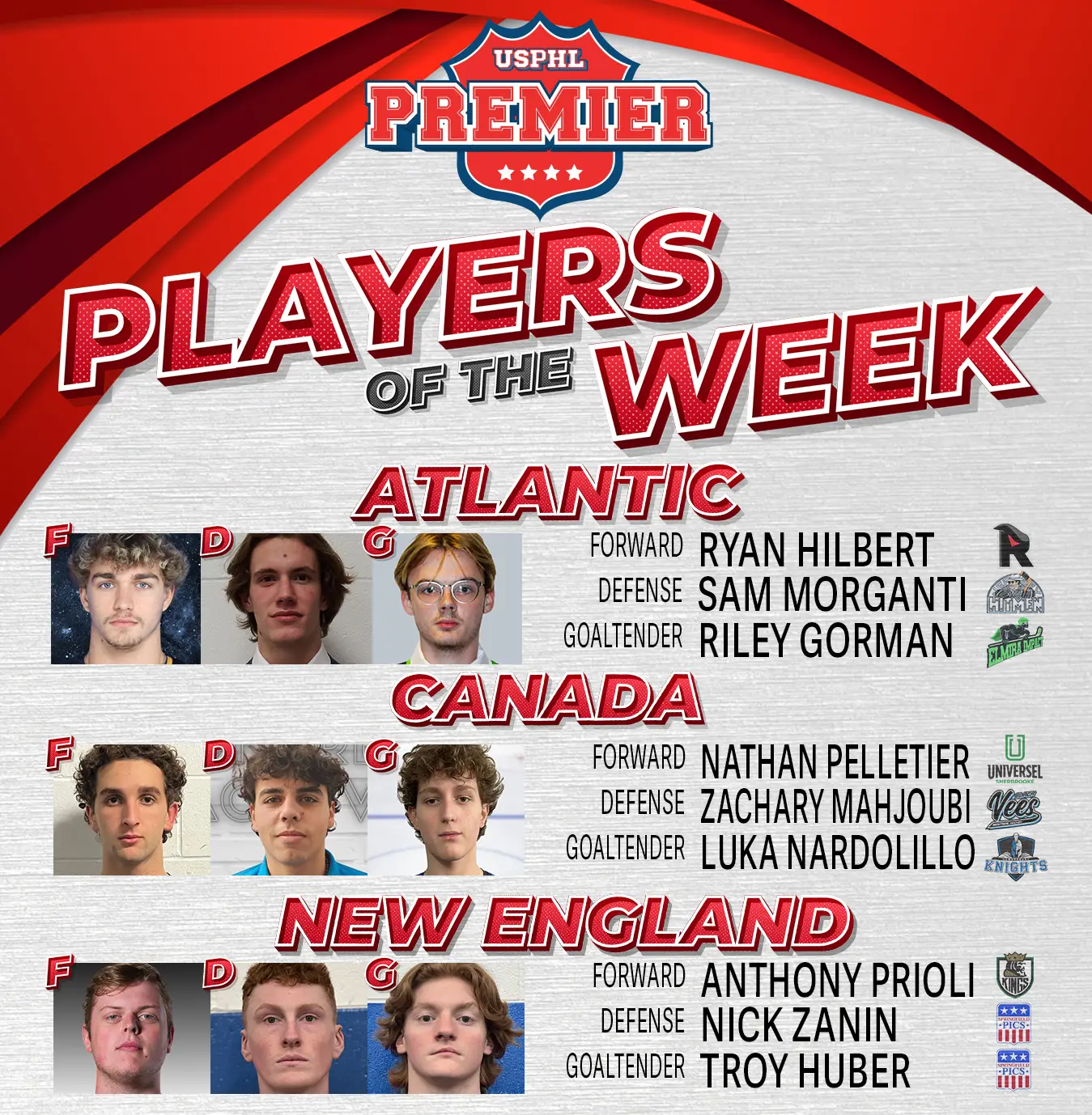 USPHL Premier Players Of The Week: Northeast Region USPHL Premier Players Of The Week: Northeast Region