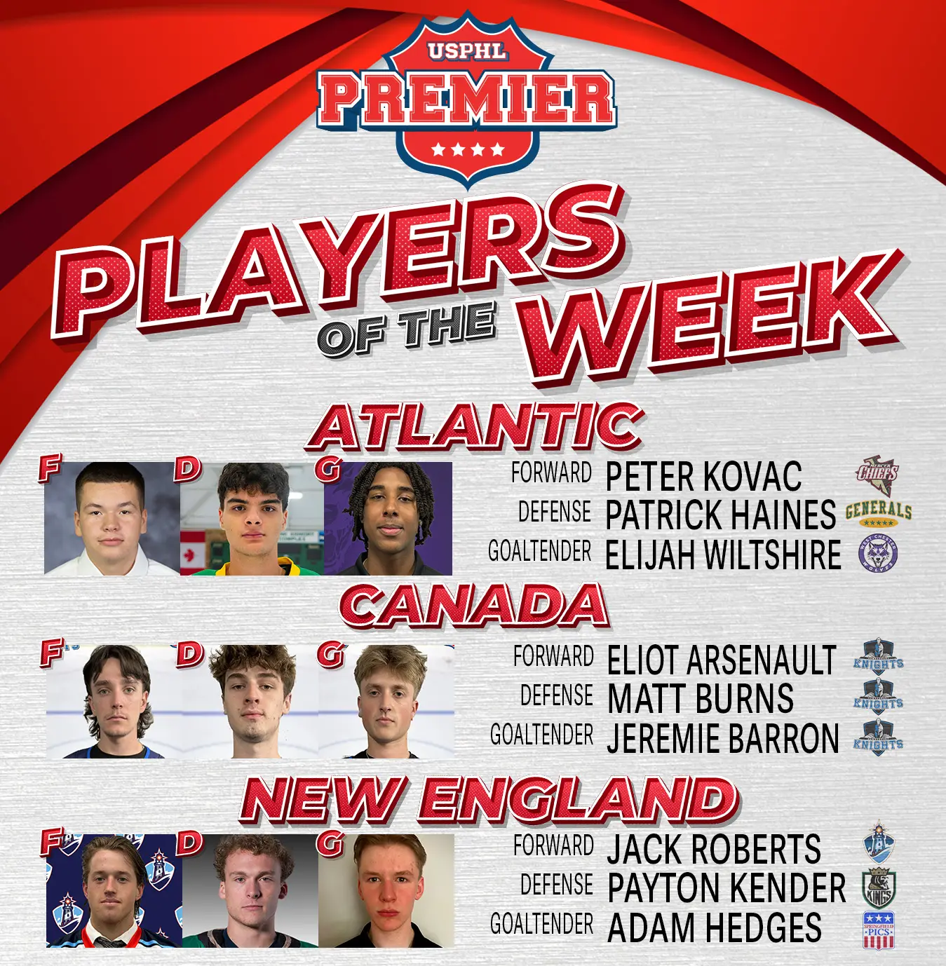 USPHL Premier Players Of The Week: Northeastern Region USPHL Premier Players Of The Week: Northeastern Region