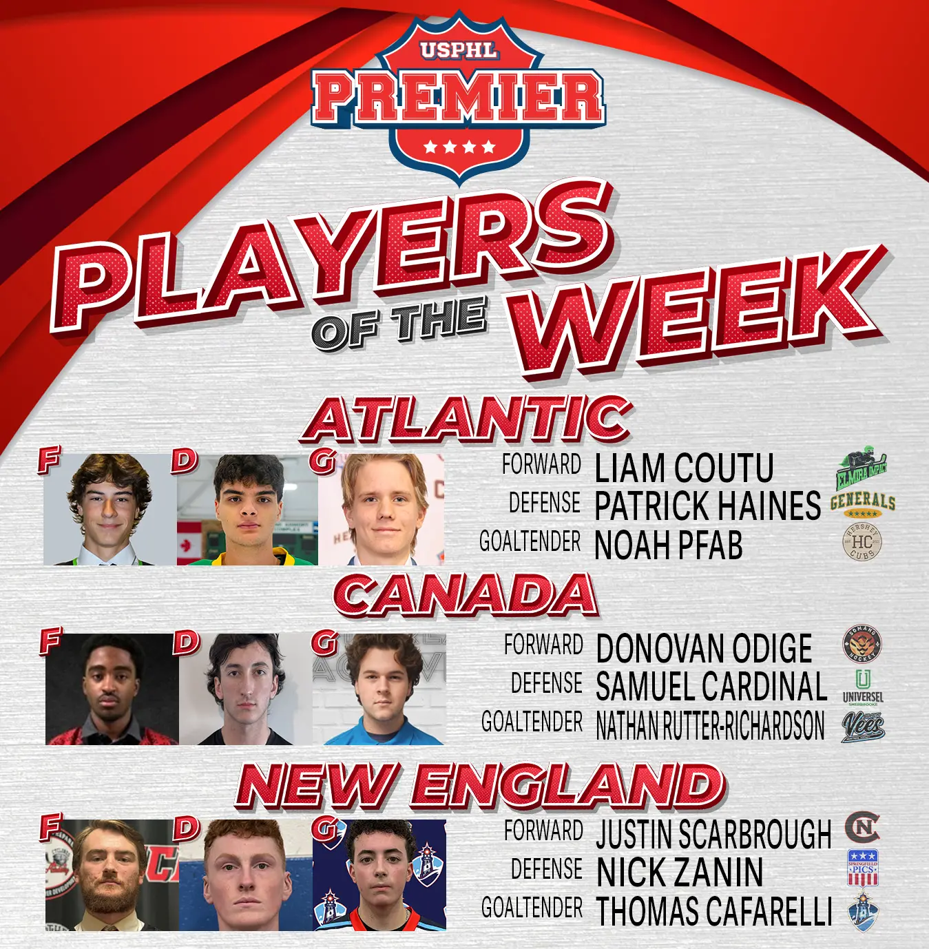 USPHL Premier Players Of The Week: Northeast Region USPHL Premier Players Of The Week: Northeast Region