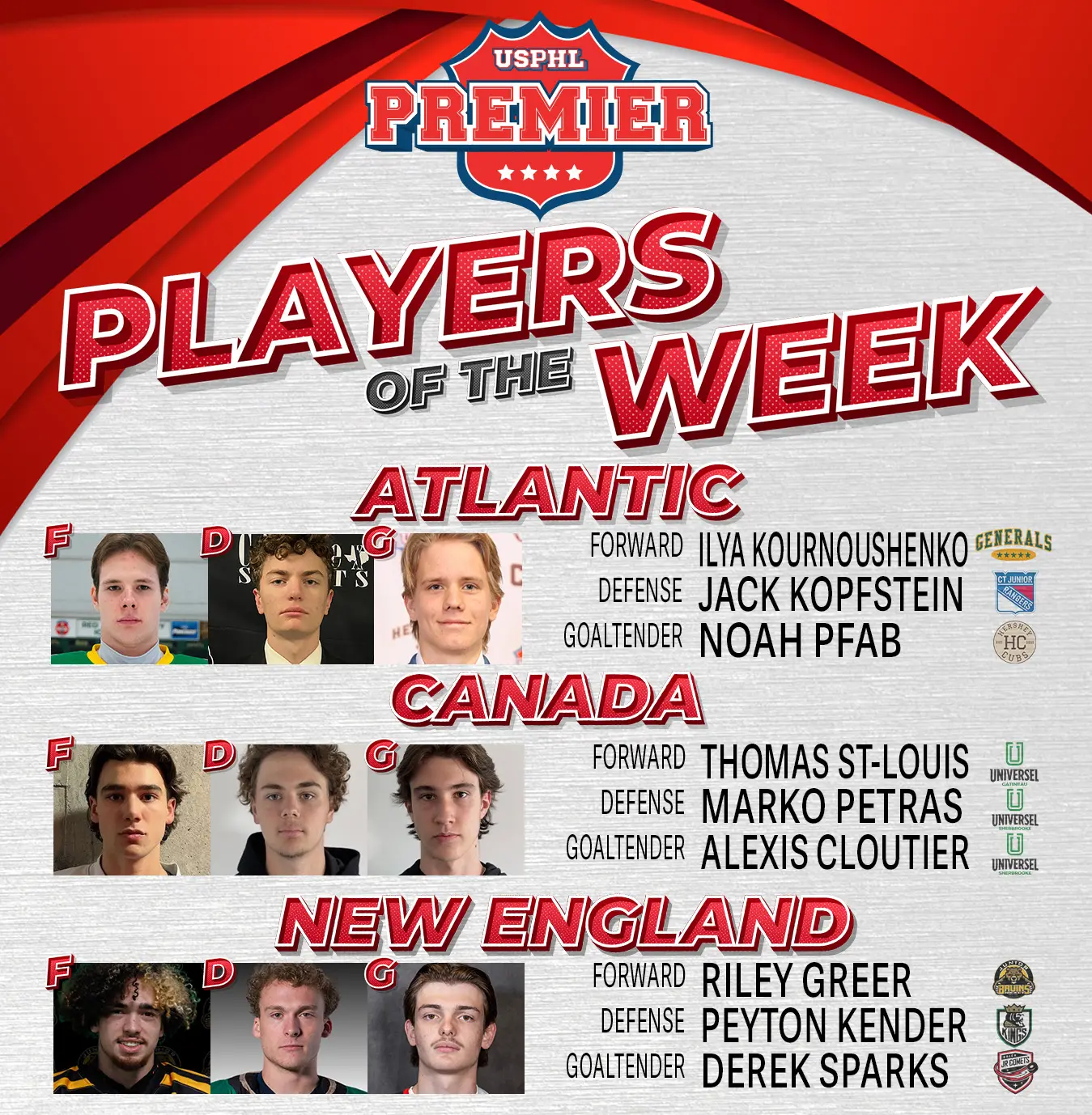 USPHL Premier Players Of The Week: Northeast Region USPHL Premier Players Of The Week: Northeast Region