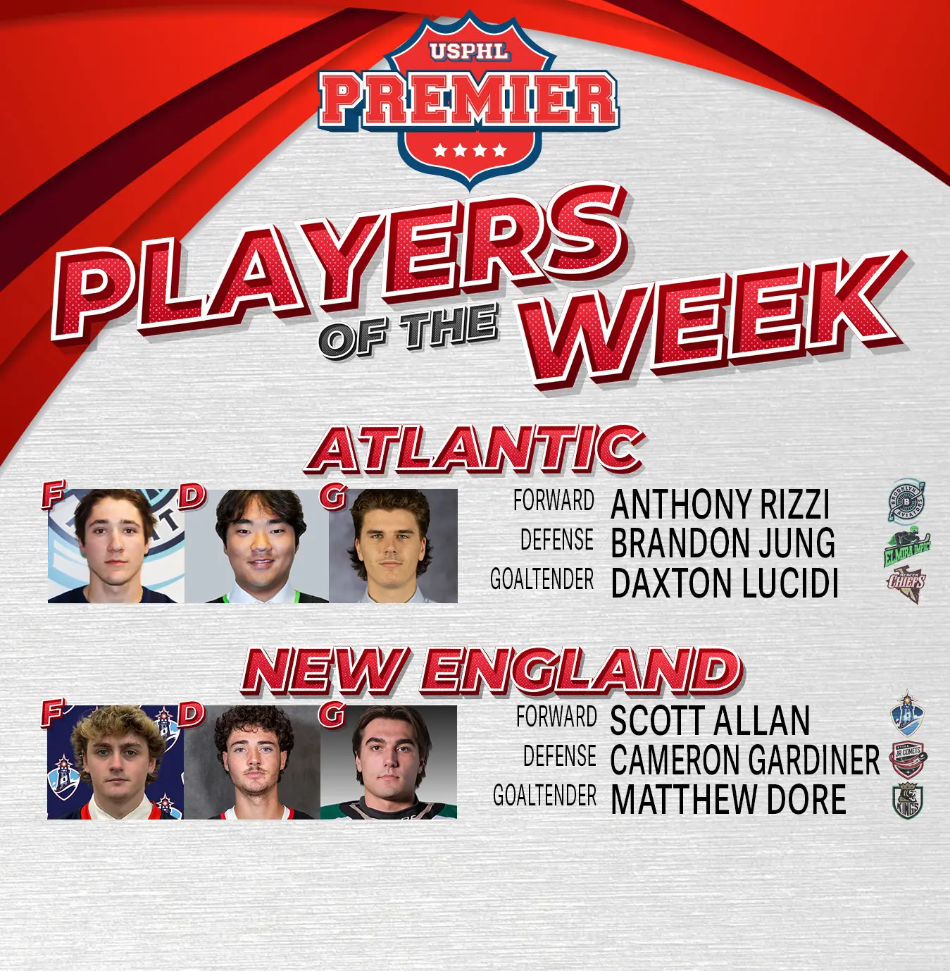 USPHL Premier Players Of The Week: Northeast Region USPHL Premier Players Of The Week: Northeast Region