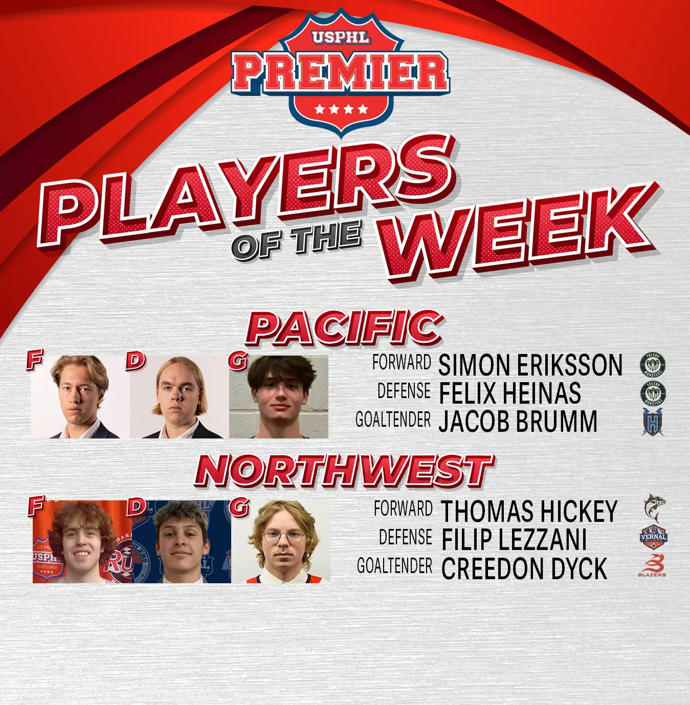 USPHL Premier Players Of The Week: West Region USPHL Premier Players Of The Week: West Region