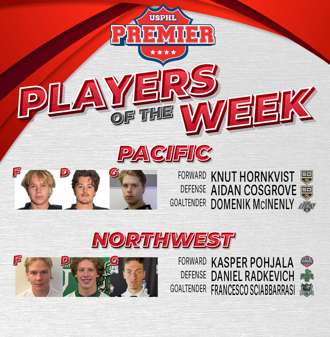 USPHL Premier Players Of The Week: West Region USPHL Premier Players Of The Week: West Region