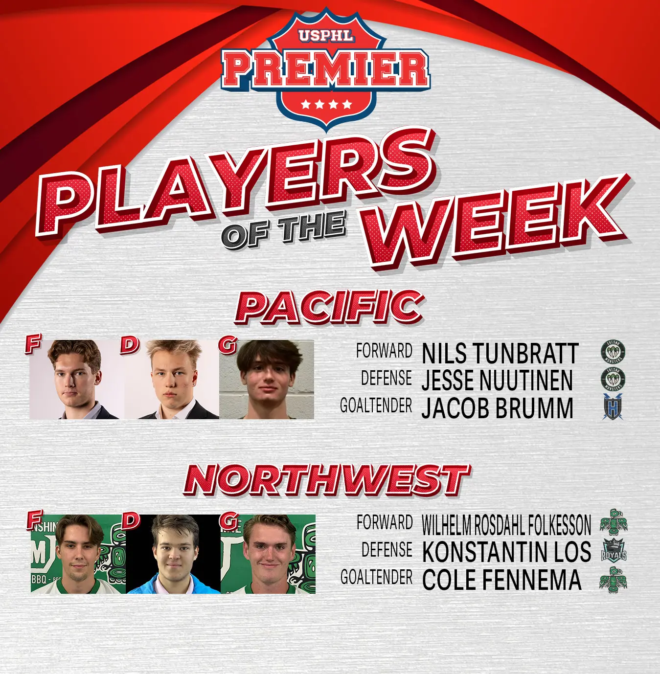 USPHL Premier Players Of The Week: West Region USPHL Premier Players Of The Week: West Region