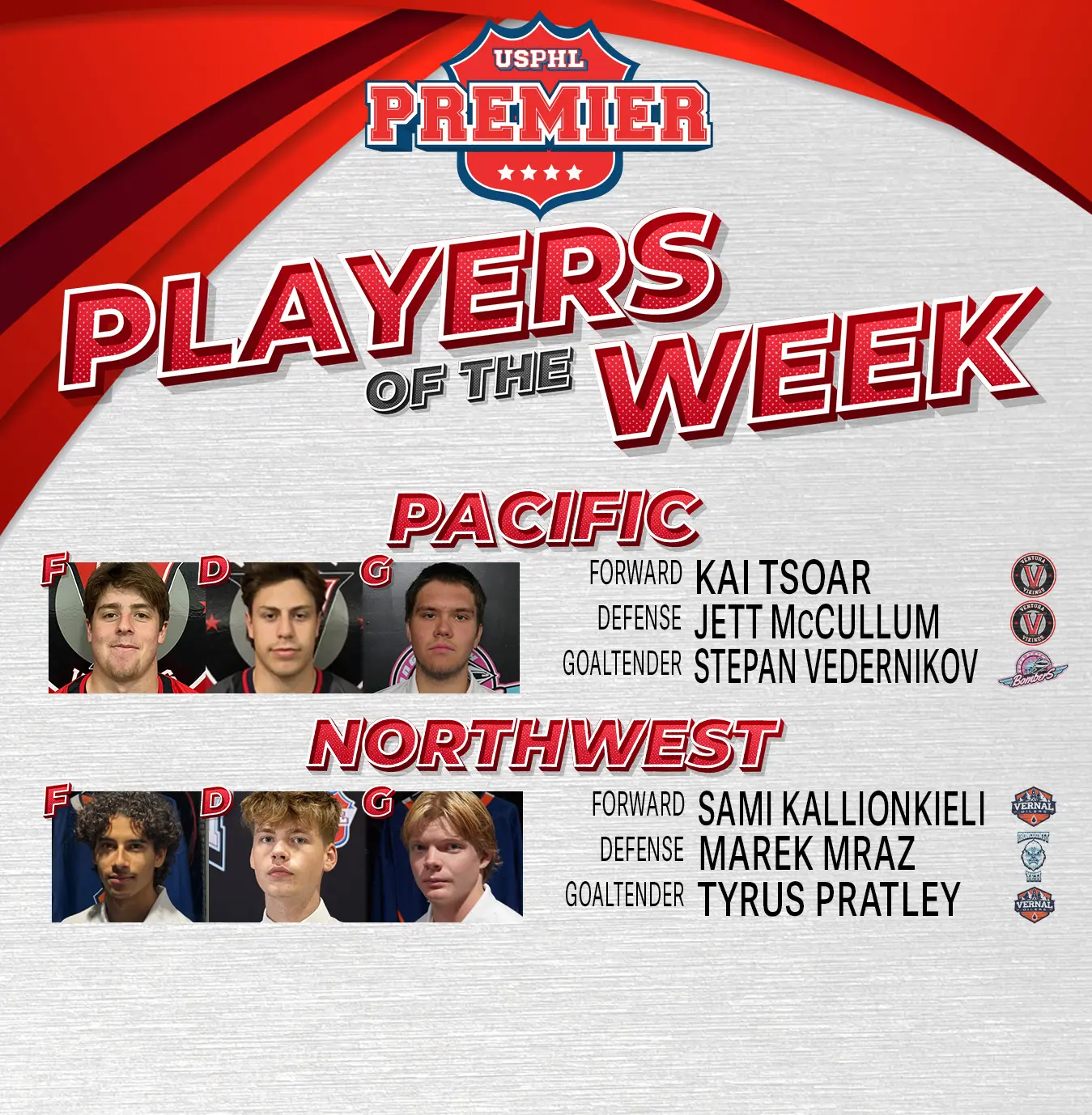 USPHL Premier Players Of The Week: West Region USPHL Premier Players Of The Week: West Region