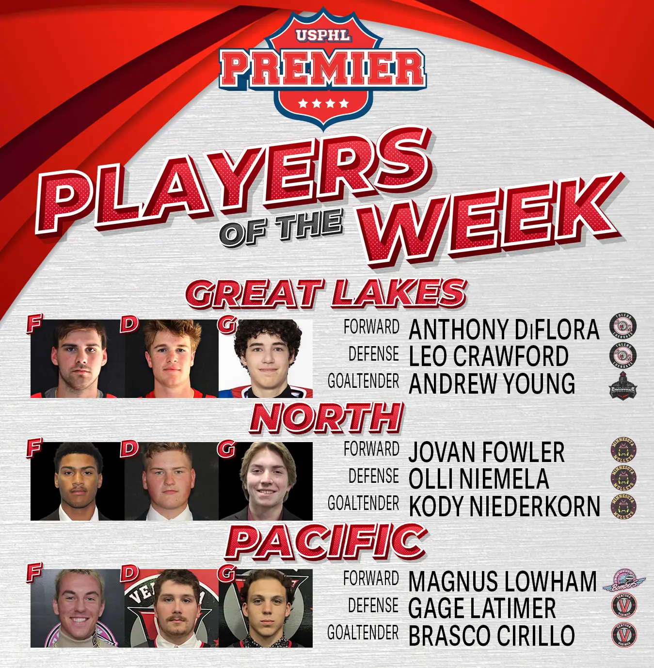 USPHL Premier Players Of The Week: Midwest & West Regions USPHL Premier Players Of The Week: Midwest & West Regions