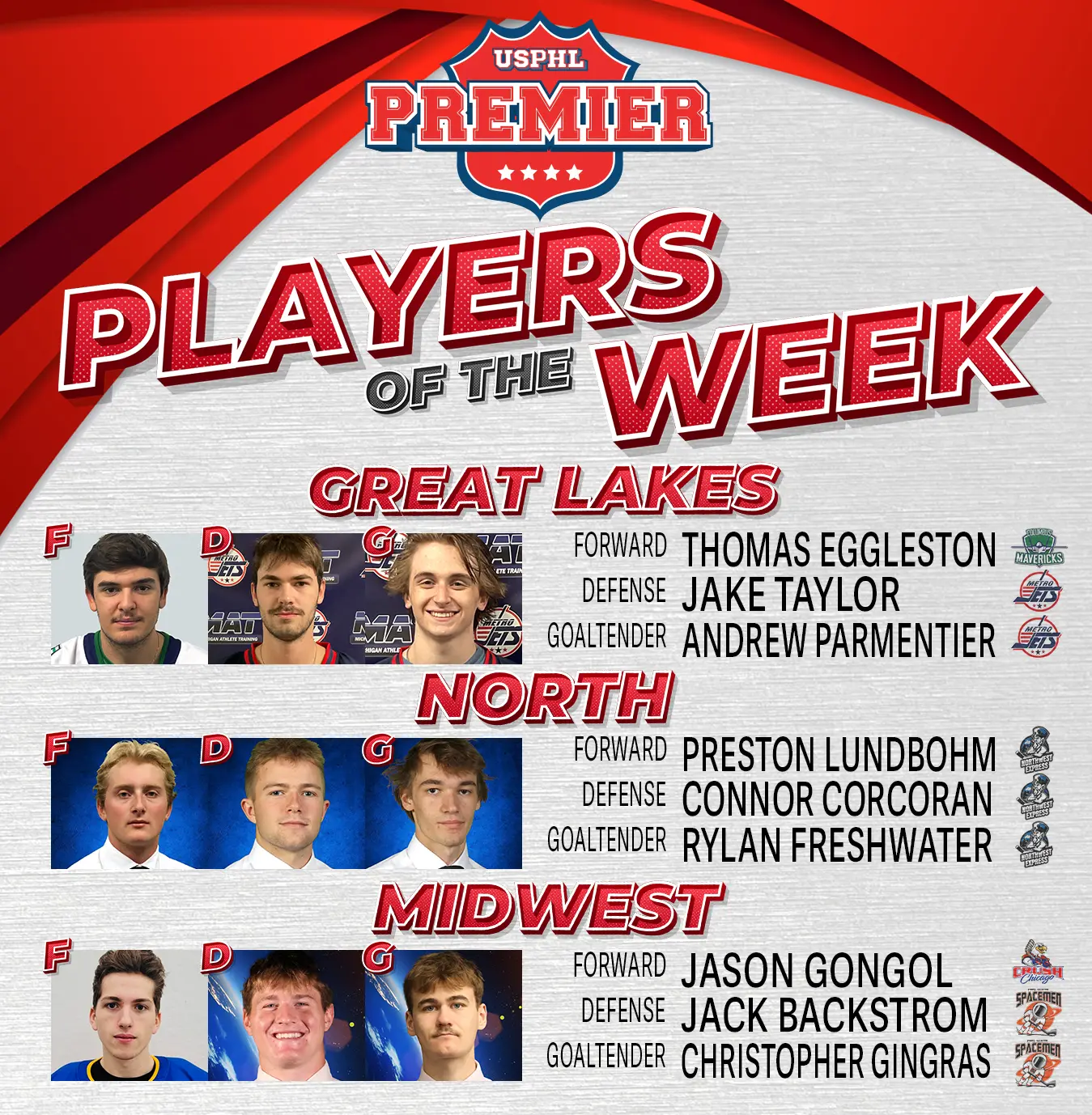 USPHL Premier Players Of The Week: Midwestern Region USPHL Premier Players Of The Week: Midwestern Region