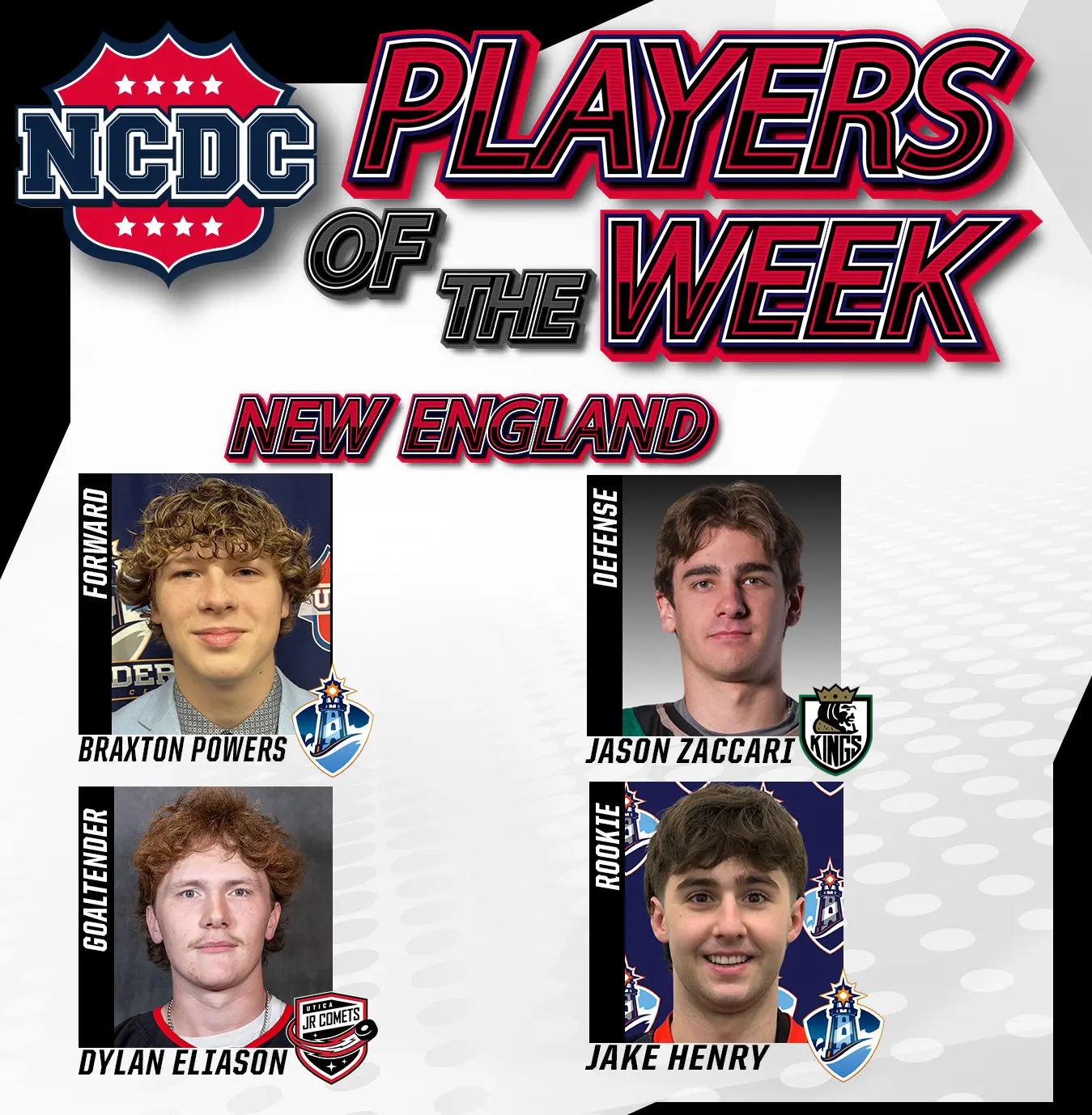 NCDC New England Division Players Of The Week: Jan. 14 NCDC New England Division Players Of The Week: Jan. 14