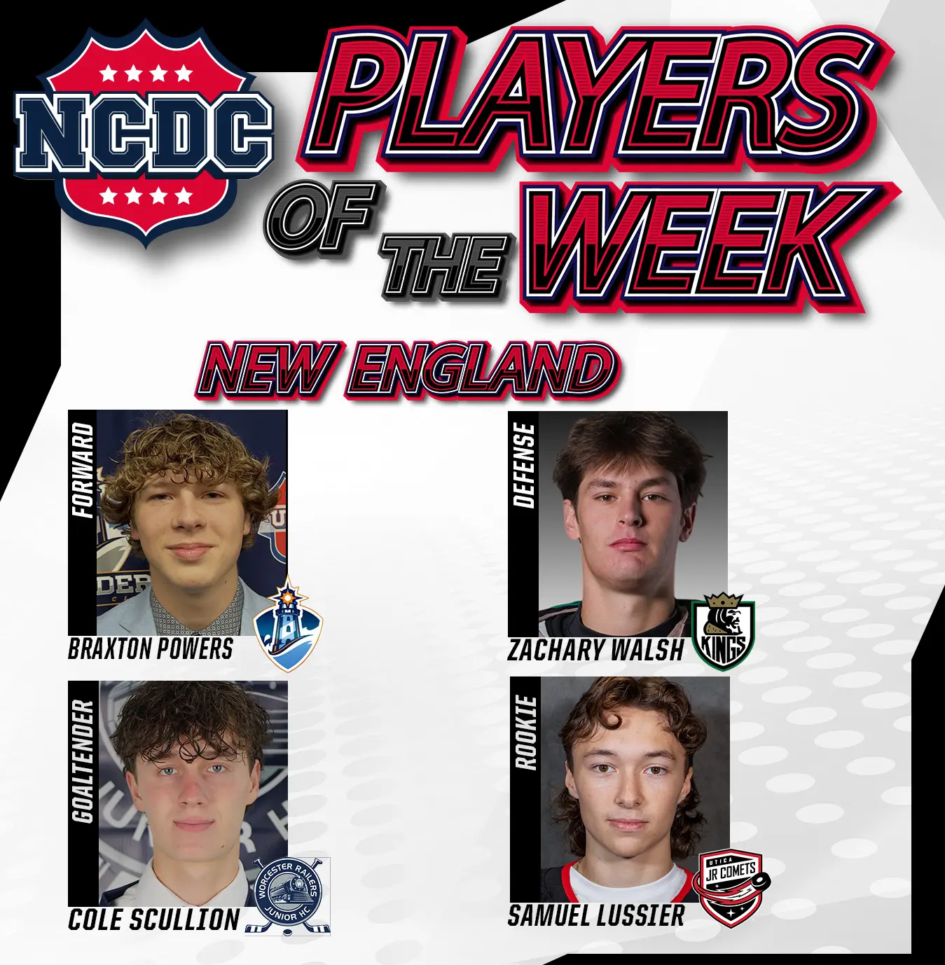 NCDC Players Of The Week: New England Division NCDC Players Of The Week: New England Division