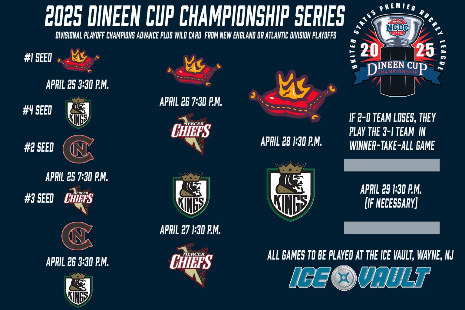 DineenCupChampionships0427-1536x1023 DineenCupChampionships0427-1536x1023