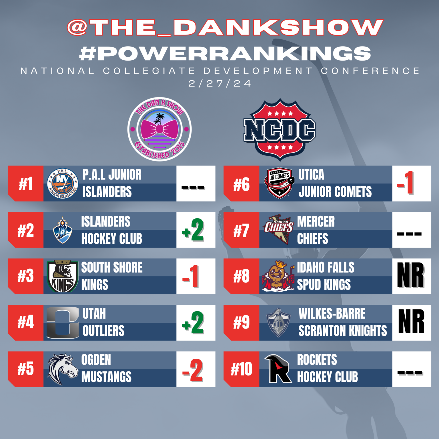 The Dan K Show Presents NCDC Power Rankings The Dan K Show Presents NCDC Power Rankings