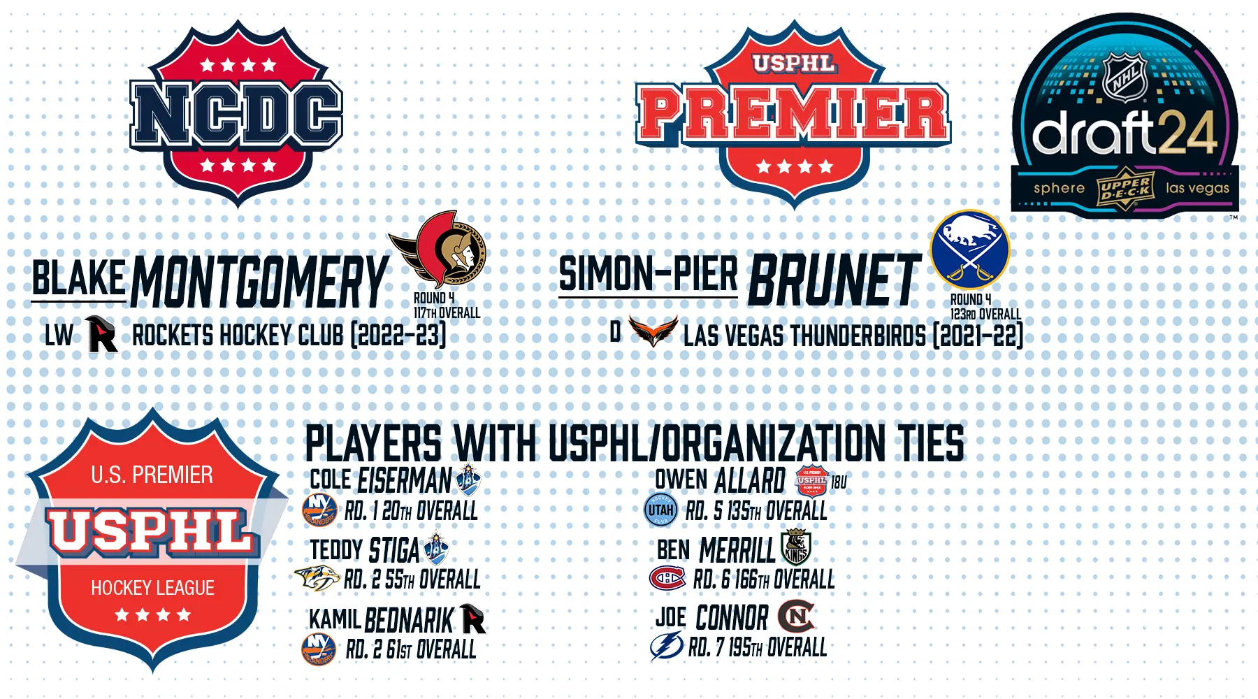NHLDraft24-USPHL-List-1 NHLDraft24-USPHL-List-1