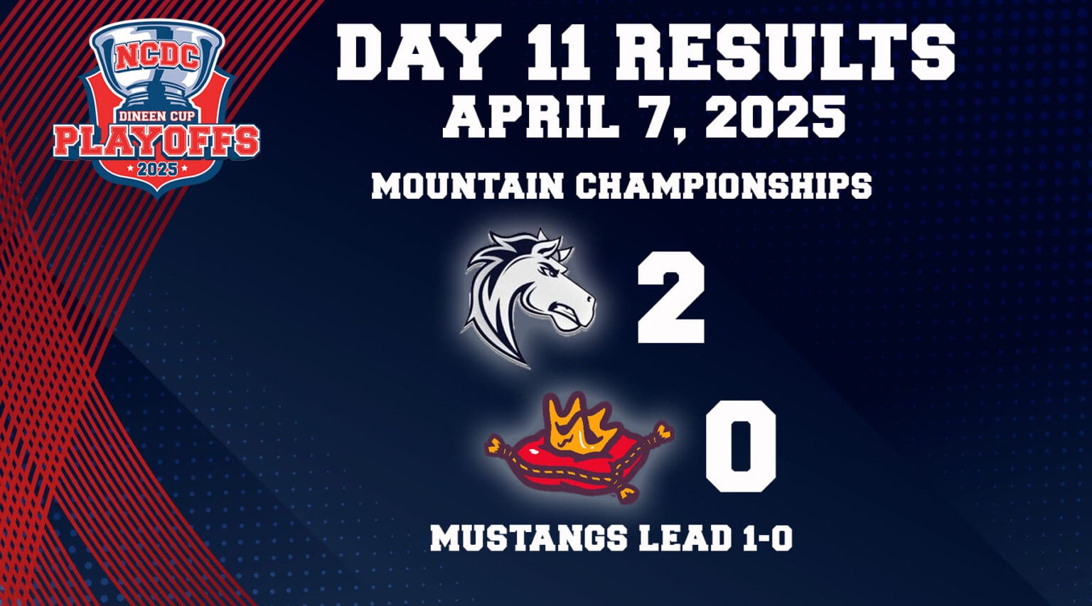 Dineen Cup Playoffs Day 11: April 7