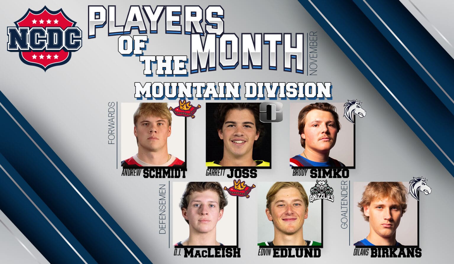NCDC Mountain Division Players Of The Month: November 2024