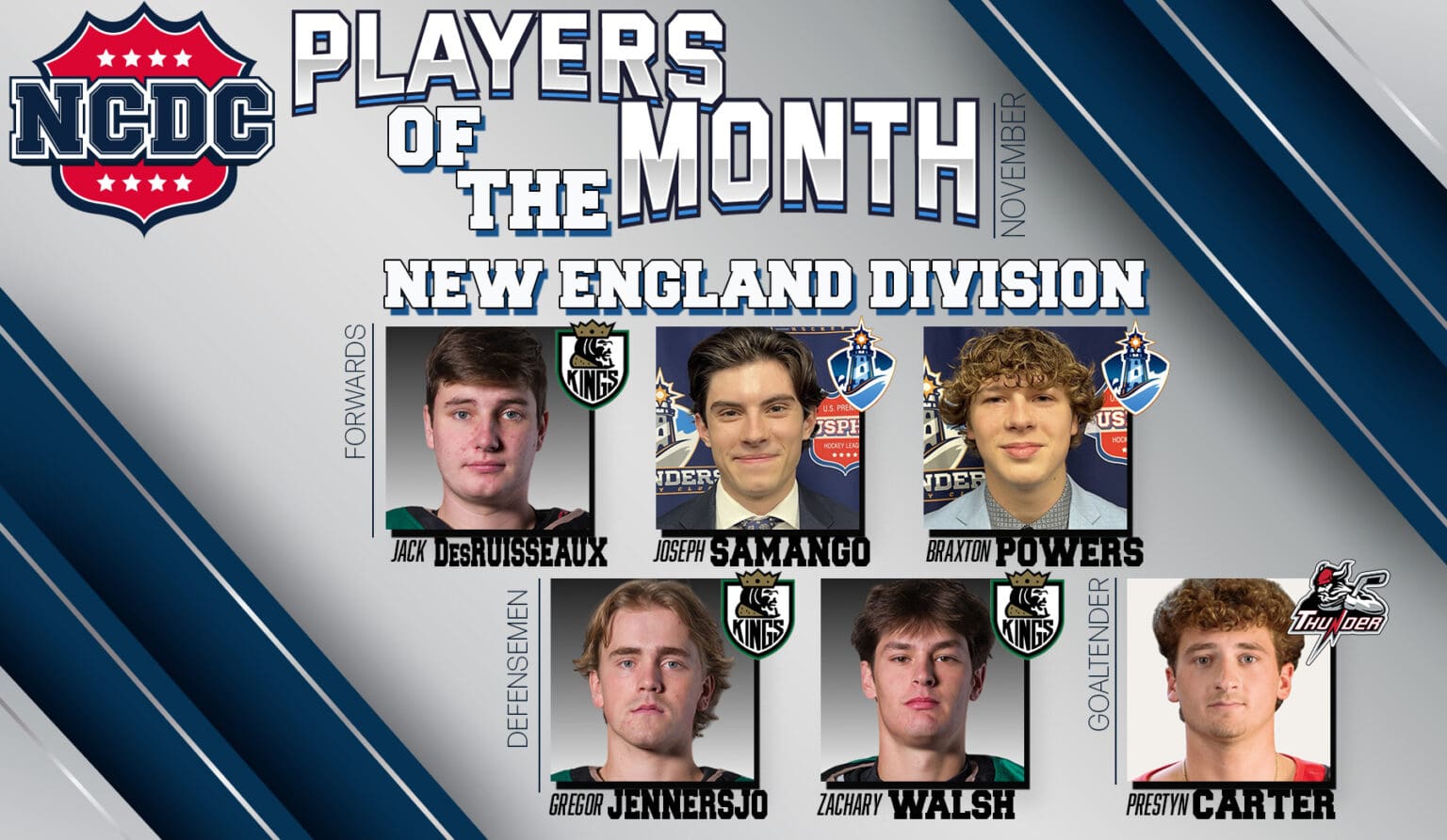 NCDC New England Division Players Of The Month: November 2024