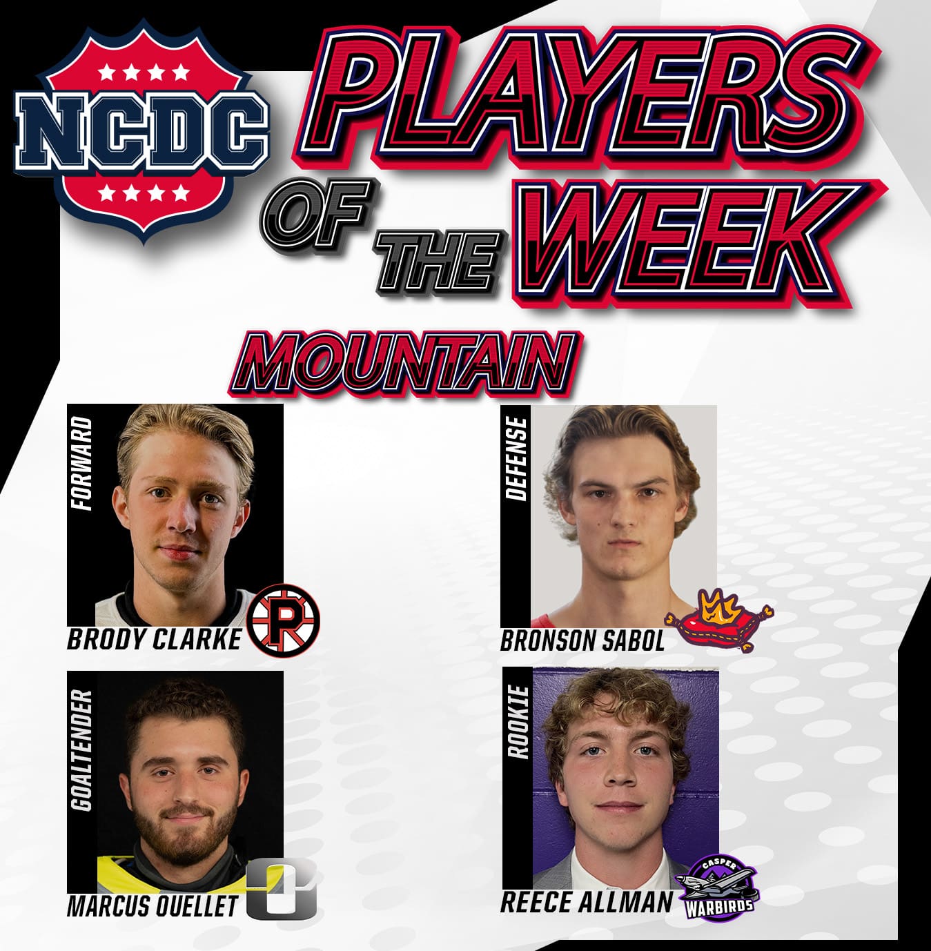 NCDC Players Of The Week: Mountain Division