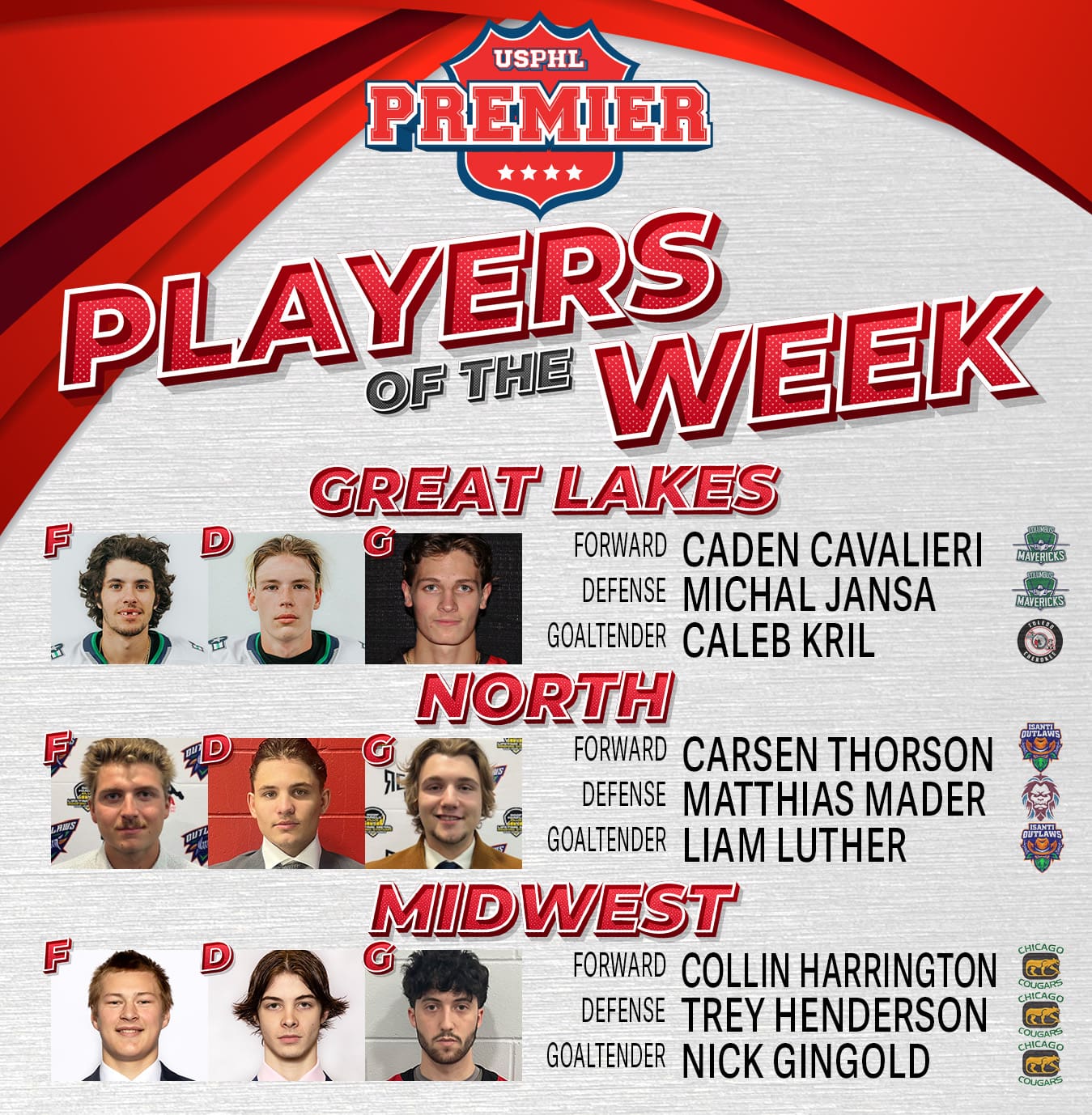 USPHL Premier Players Of The Week: Midwestern Region