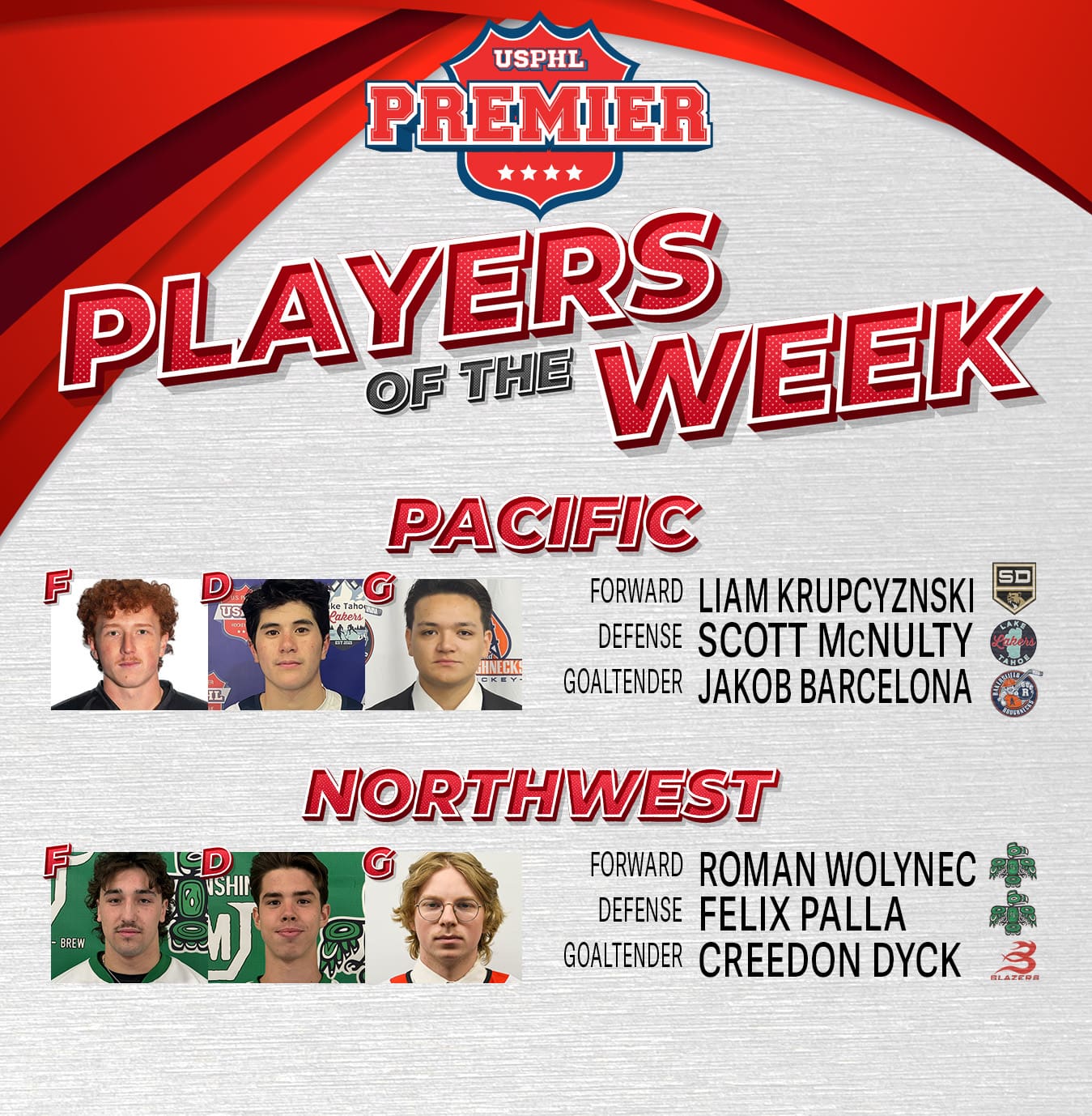 USPHL Premier Players Of The Week: West Region