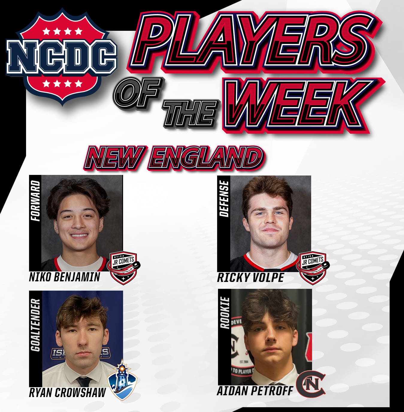 NCDC Players Of The Week: New England Division