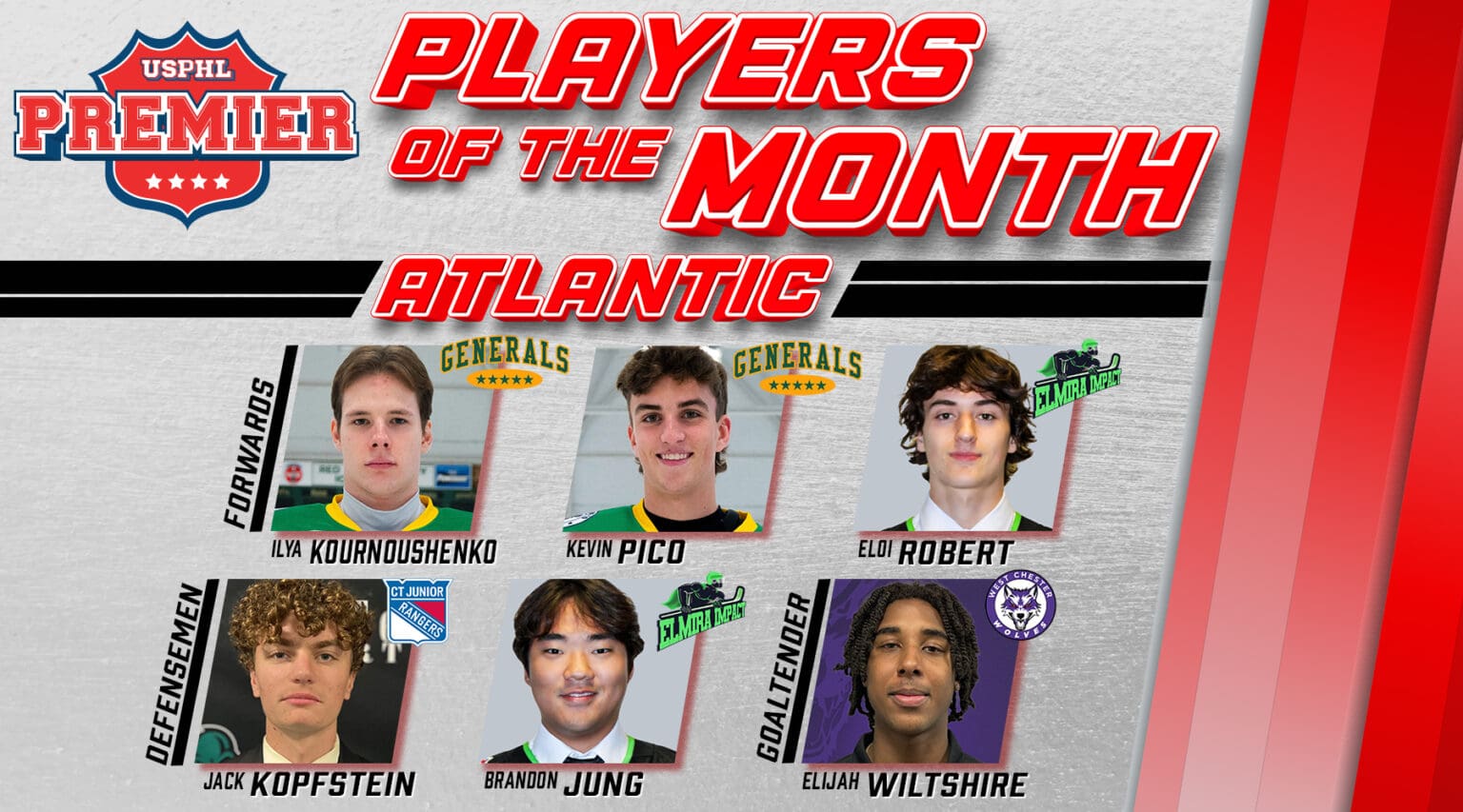 USPHL Premier Atlantic Division Players Of The Month: January 2025