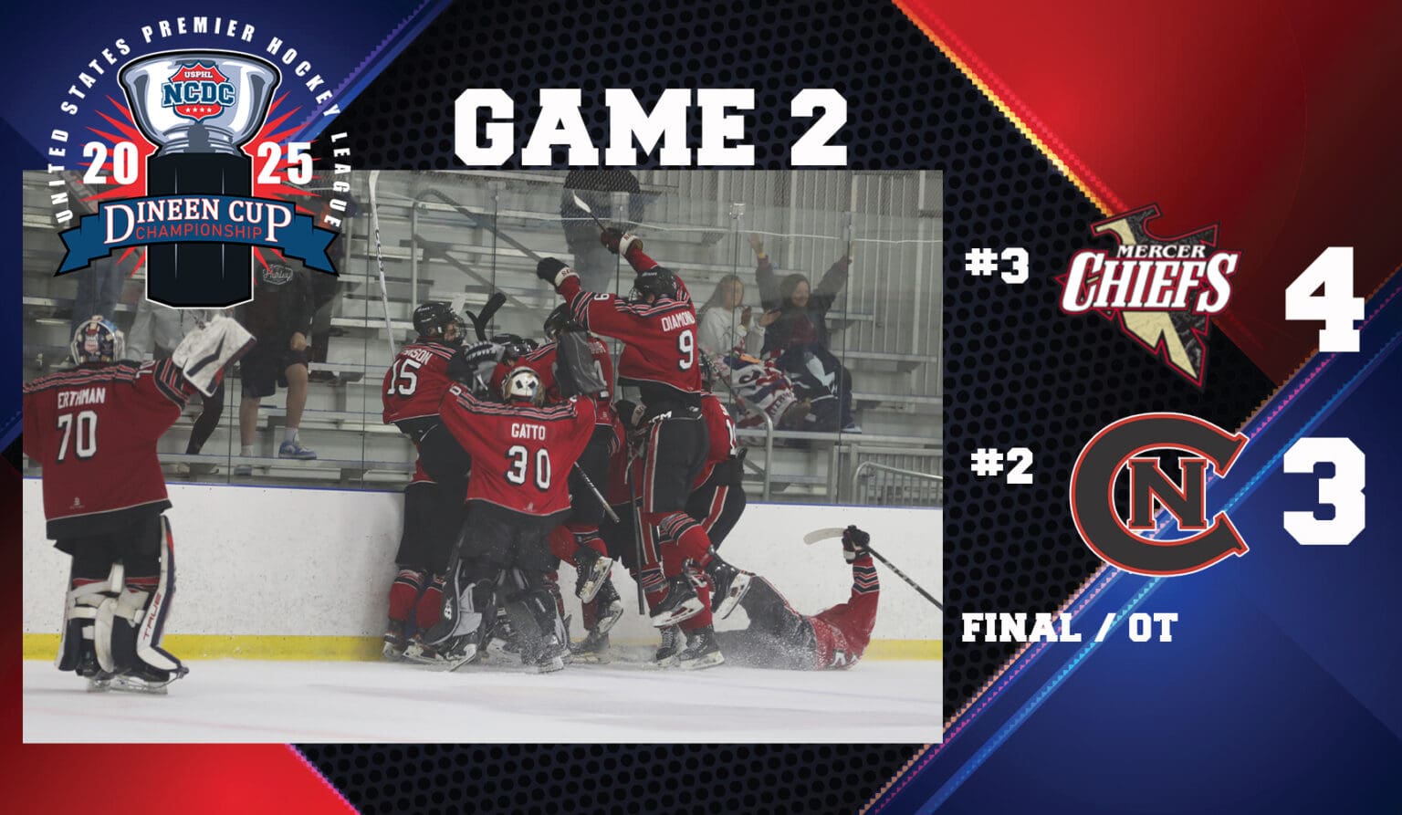 Mercer Chiefs Win 4-3 In OT To Advance In Winners Bracket
