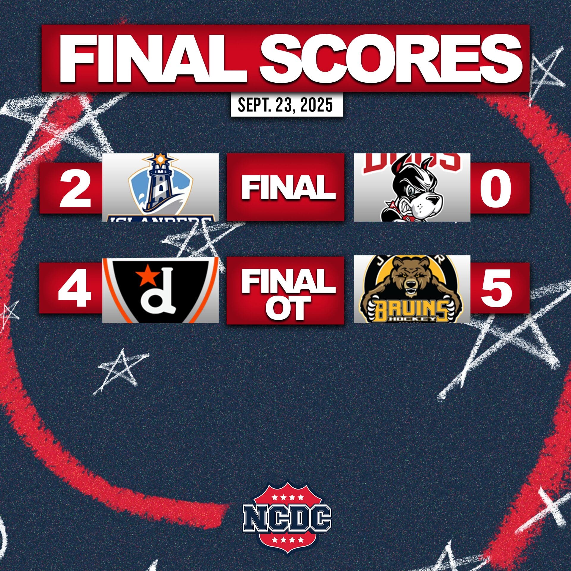 Final Scores | Tuesday, Sept. 23, 2025