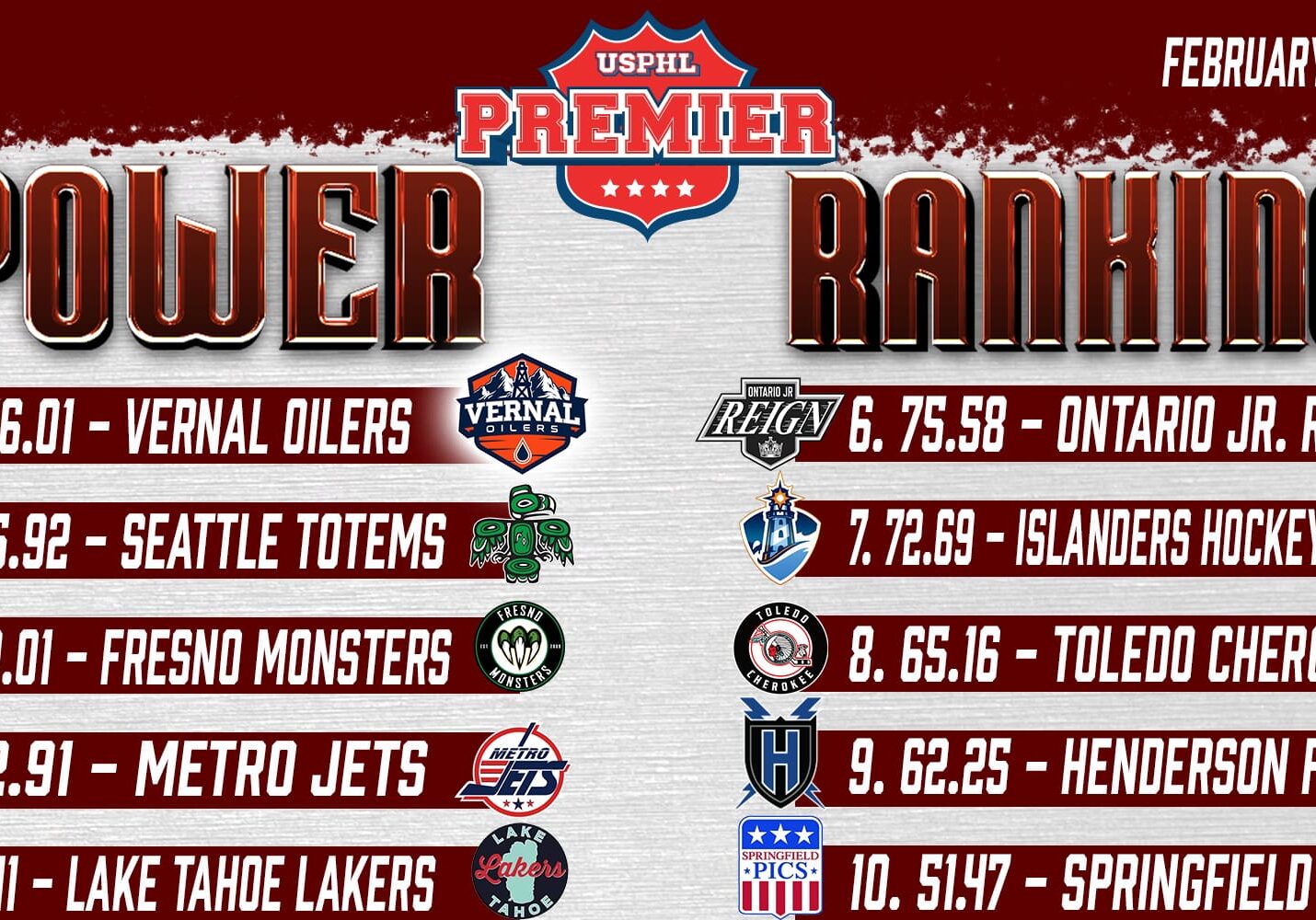 USPHL Premier Power Rankings: Feb. 7