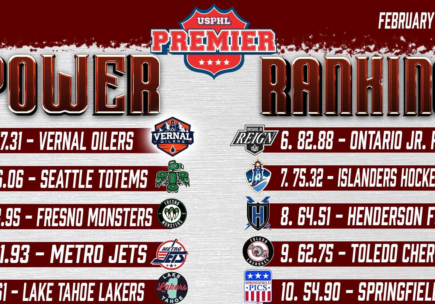 USPHL Premier Power Rankings: Feb. 13