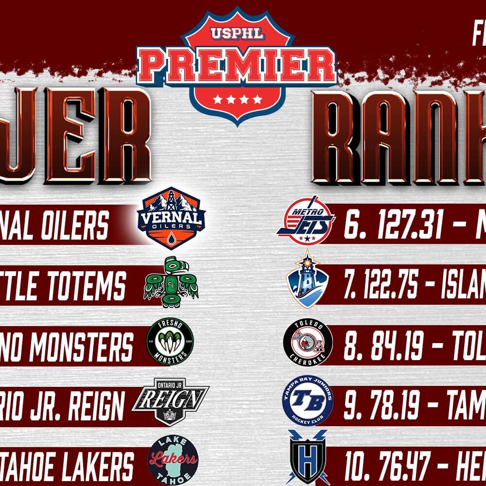 Final USPHL Premier Power Rankings: March 3