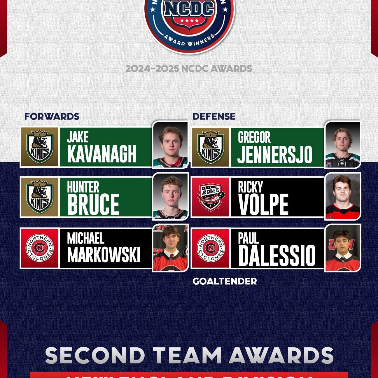 2425NCDCAwardsNESecondTeam