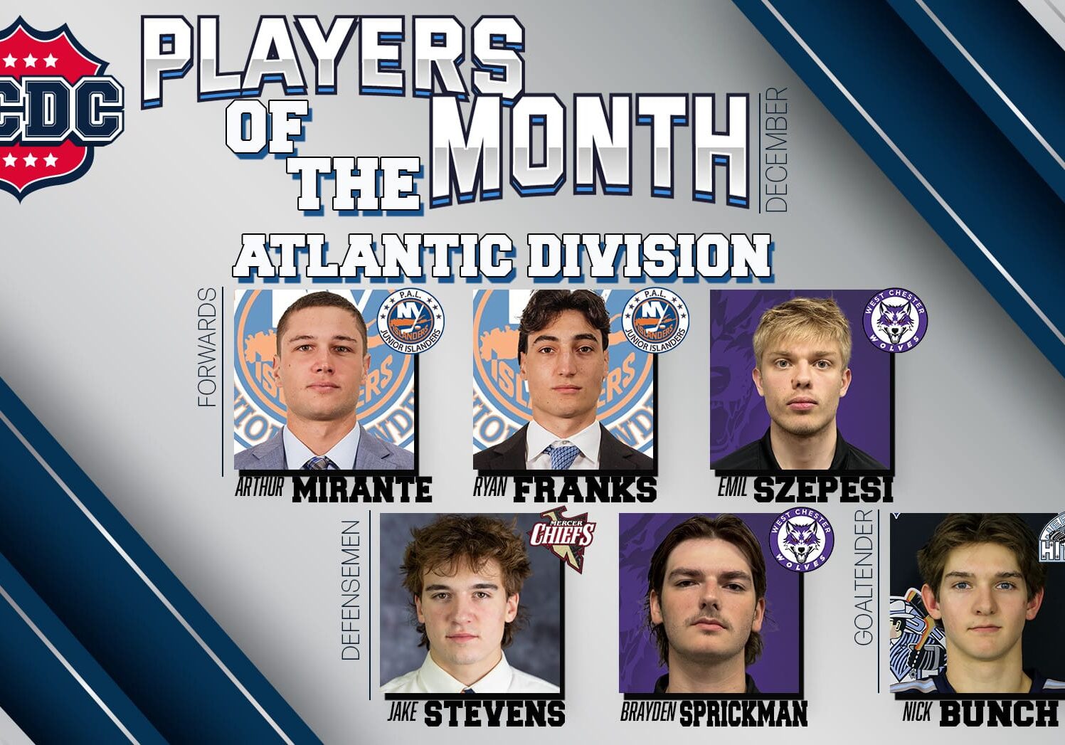 NCDC Atlantic Division Players Of The Month: December 2024