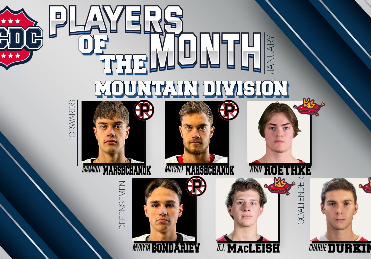 NCDC Mountain Division Players Of The Month: January 2025