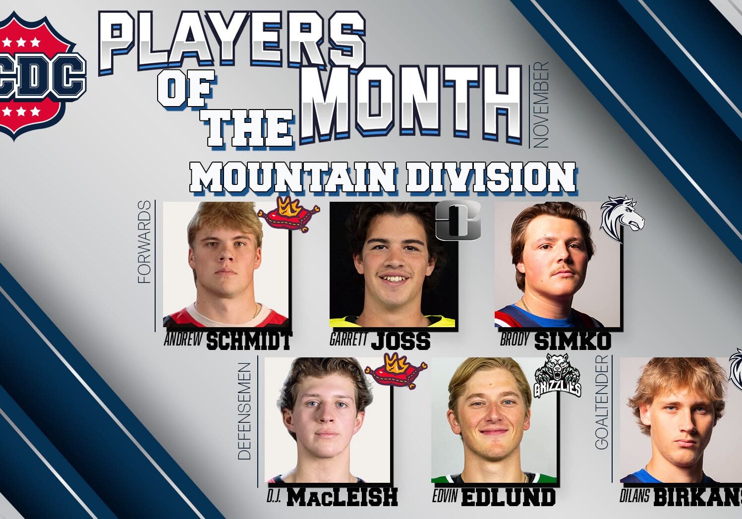 NCDC Mountain Division Players Of The Month: November 2024