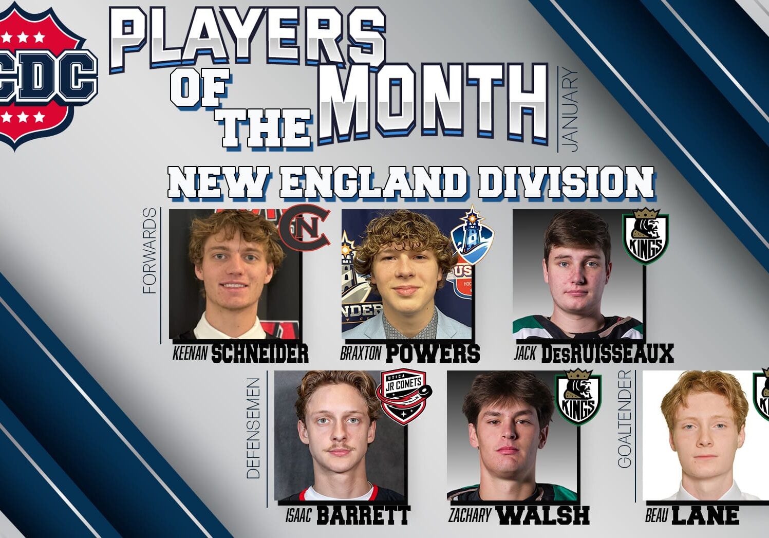 NCDC New England Division Players Of The Month: January 2025