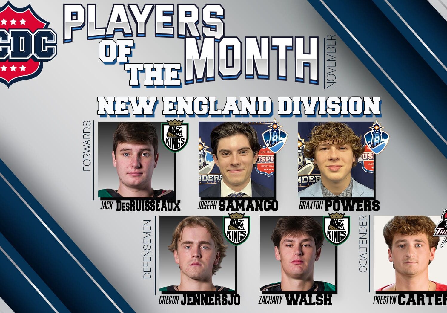 NCDC New England Division Players Of The Month: November 2024