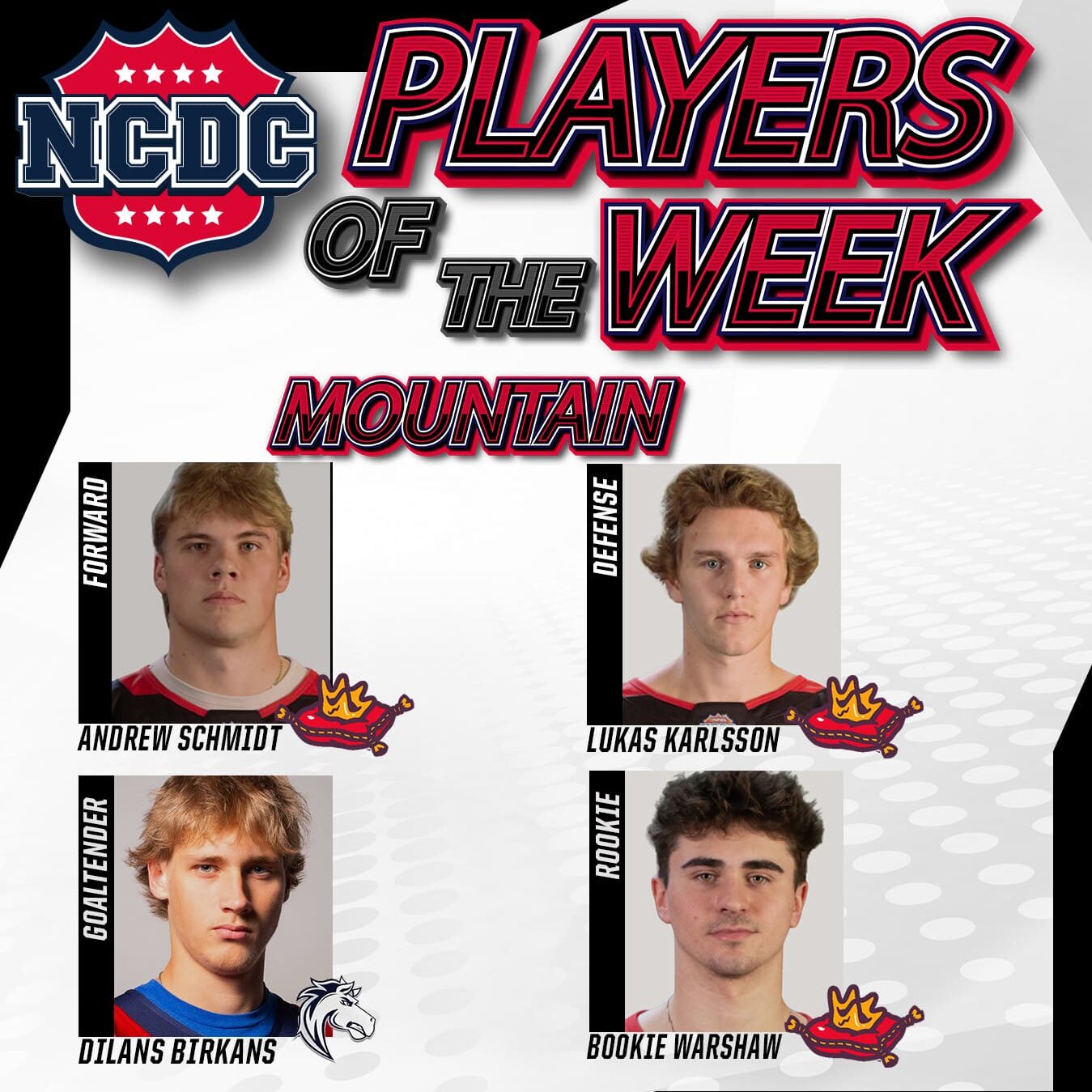 NCDC Players Of The Week: Mountain Division