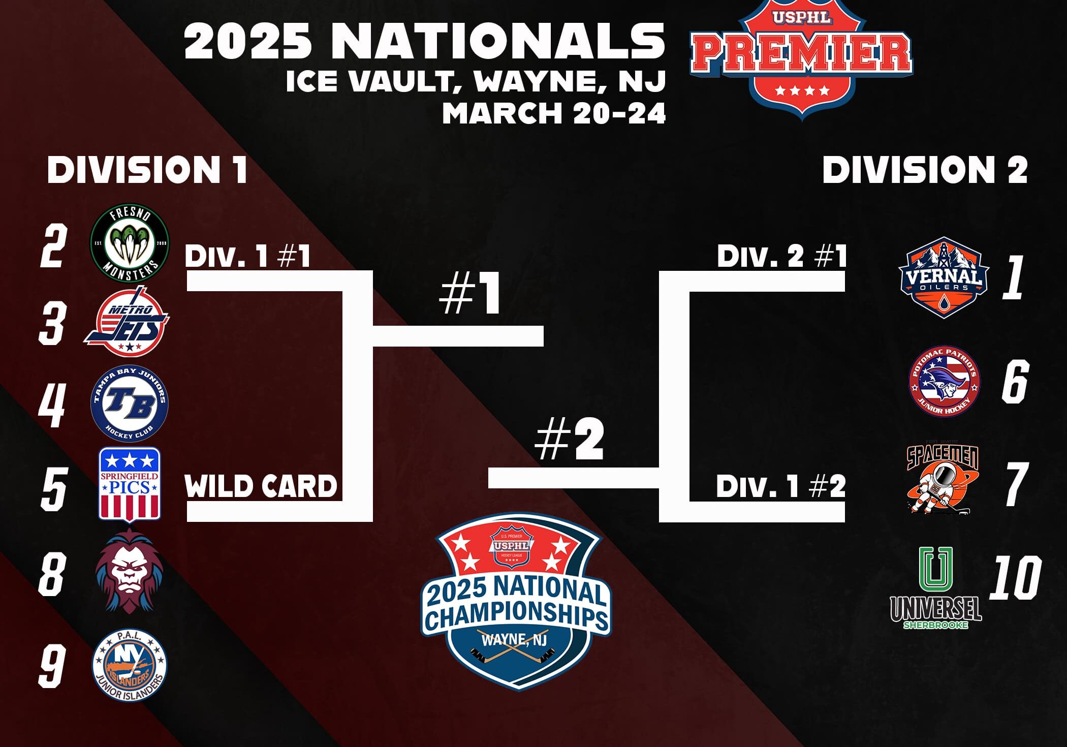 USPHL Premier Nationals Begin Thursday - The Field Is Set!