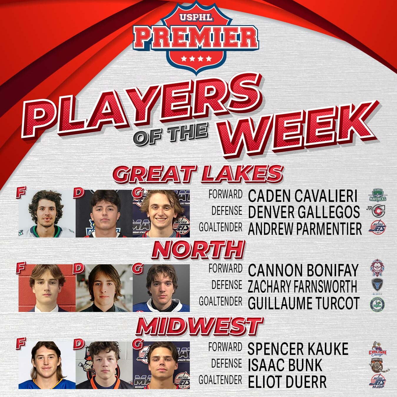 USPHL Premier Players Of The Week: Midwestern Region