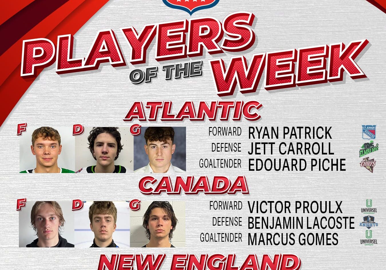 USPHL Premier Players of the Week: Northeast Region