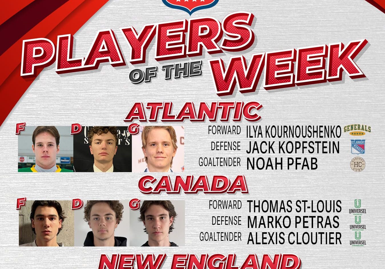 USPHL Premier Players Of The Week: Northeast Region